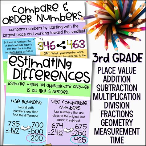 3rd Grade Math Anchor Charts And Math Posters Curious Classroom