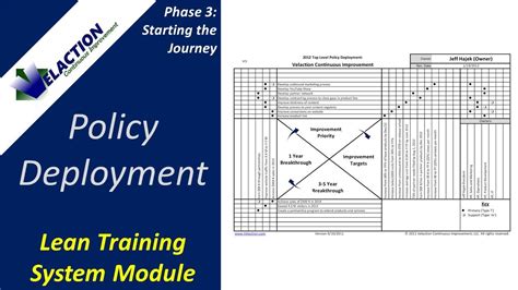 Policy Deployment Hoshin Kanrii Video 4 Of 36 Lean Training