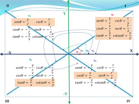 Funciones Trigonometricas En El Plano Cartesiano Ejercicios Problemas Resueltos Ngulo