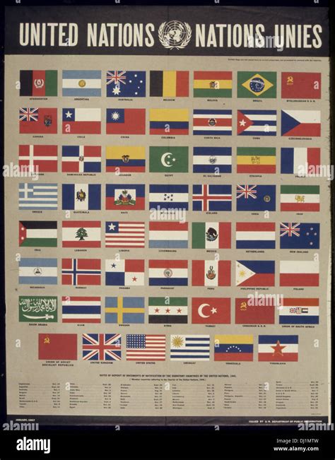 United Nations Flags Countries