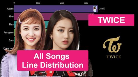 twice~all songs line distribution from like ooh ahh to fanfare youtube