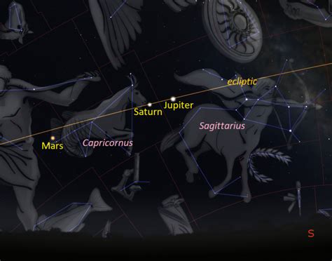 The Scientific Reason You Should Know The Constellations Of The Zodiac