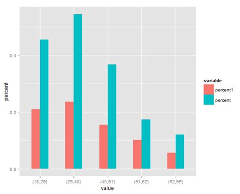 Ggplot Side By Side Geom Bar Itcodar