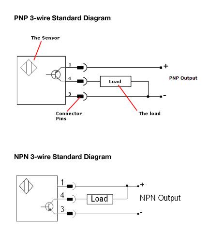 A circuit diagram is a visual display of an electrical circuit using either basic images of parts or industry standard symbols. NPN vs PNP sensors | PROCESS CONTROL SOLUTIONS