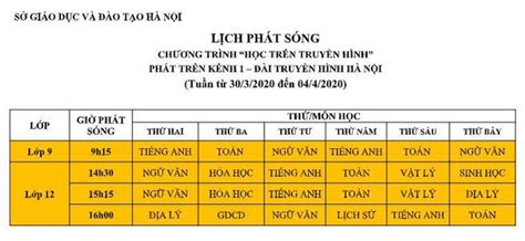 Theo thông báo, vtv sẽ tường thuật trực tiếp toàn bộ 51 trận đấu và phát sóng chương trình bình luận trước, giữa và sau trận đấu của euro 2020 trên hệ thống kênh vtv3 và vtv6. Lịch học trên truyền hình cho học sinh tất cả cấp ở Hà Nội ...