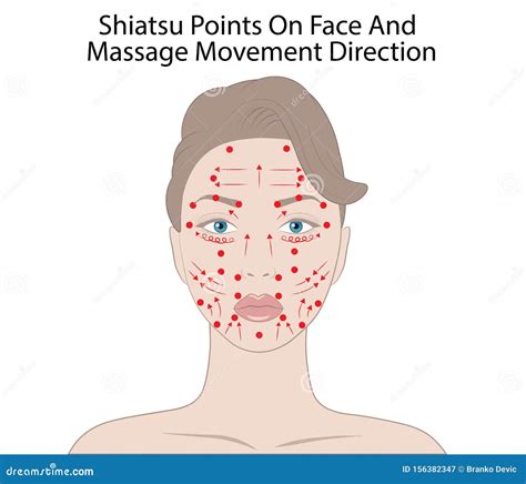 Facial Massage Technique And Shiatsu Points Acupuncture Vector