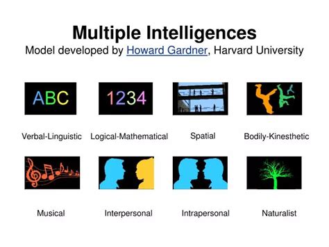 Ppt Multiple Intelligences Model Developed By Howard Gardner