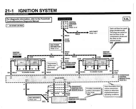 1996 Ford Explorer Wiring Diagram Pictures Wiring Collection