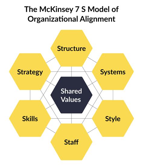 Organizational Alignment The Complete Guide To Effectively Aligning