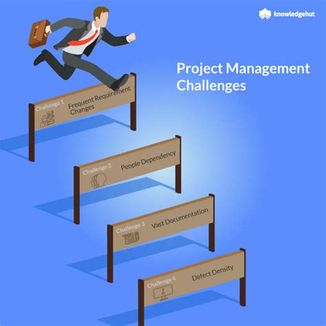 5 Most Common Project Management Challenges Quickrevi