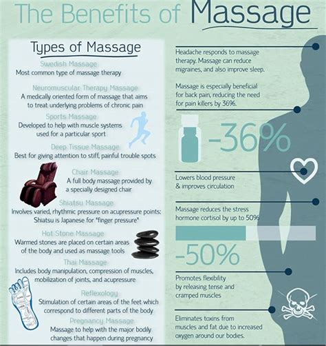 The Benefits Of Massage For Arthritis Stress And Headaches Infographic The Ark Massage 01702