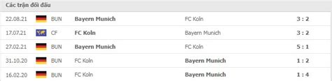 Nh N Nh Koln Vs Bayern Munich Th M M T B T Ng