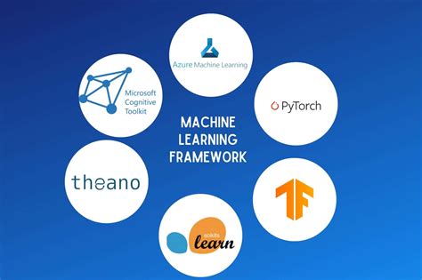 Top Machine Learning Frameworks For Pickl Ai