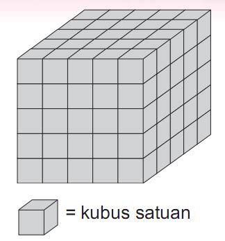 Volume Kubus Dan Balok Dengan Memakai Kubus Satuan Tips Dan Trik