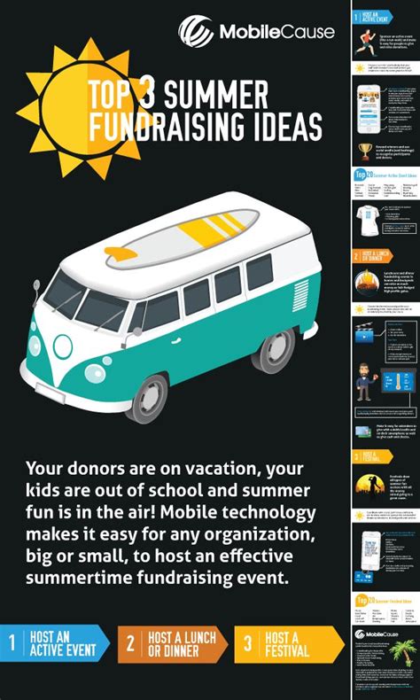 Summer Fundraising Ideas Infographic Mobilecause Fundraising