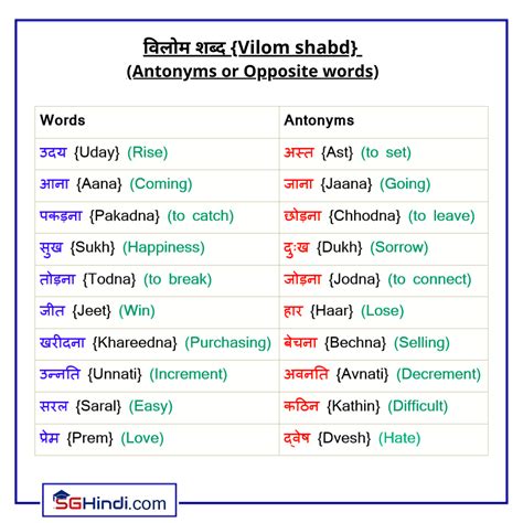 Antonyms Or Opposite Words Hindi Language Learning Learn Hindi
