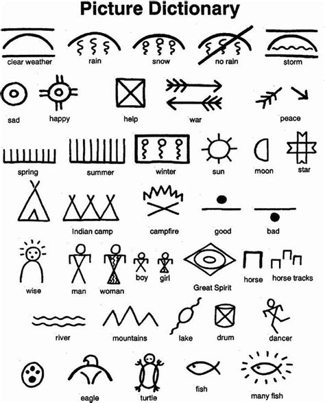 Native American Symbols And Meanings Chart New Native American