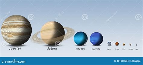 Our Solar System Size Comparison