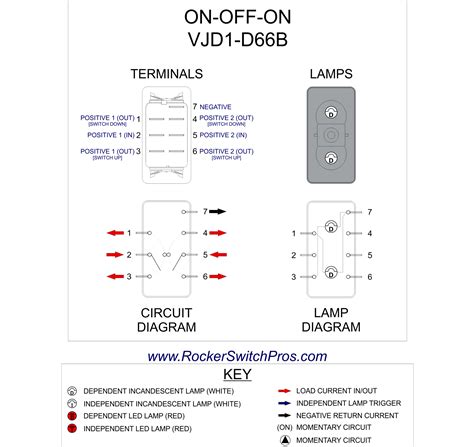 To make the toggle switch easy to understand, label it with one or two words, preferably nouns, that describe the functionality it controls. Rocker Switch | ON-OFF-ON | DPDT | 2 dep lights