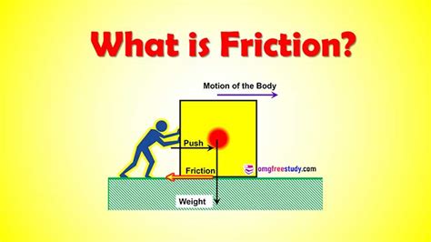 What Is Friction Laws Of Friction Advantages And Disadvantage