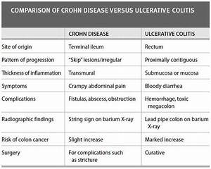 Chron 39 S Disease Vs Ulcerative Colitis Medical Pinterest Photos