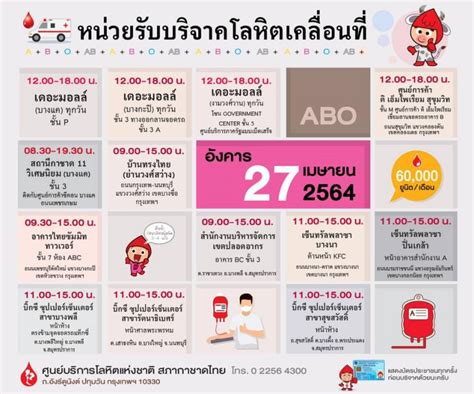 สภากาชาด จัดกิจกรรม ชวนคนไทย บริจาคเลือด 25 มิถุนายน 2564 รับ. ครบ 128 ปี 'สภากาชาดไทย' ชวนรวมพลัง 'บริจาคโลหิต'