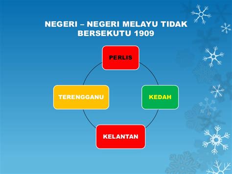 Negeri negeri melayu bersekutu merupakan gabungan 4 buah negeri di tanah melayu iaitu perak negeri sembilan selangor dan pahang yang telah disatukan dalam satu pentadbiran berpusat. Dpp 412 sistem pentadbiran di malaysia
