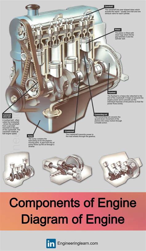 Components Of Engine Parts Of Engine Engine Parts Engine Parts Name Engineering