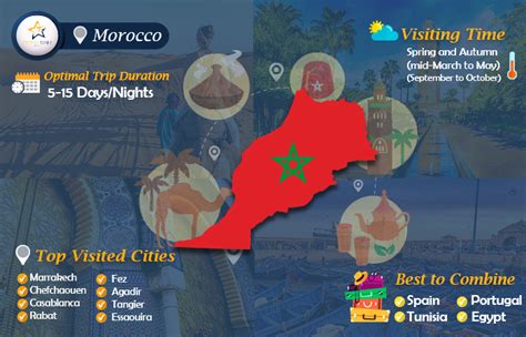 The Best Of Morocco Vacations Memphis Tours