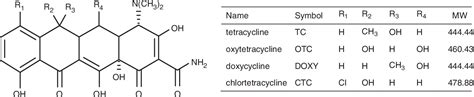 Figure From Electrochemical Oxidation Of Tetracycline Antibiotics
