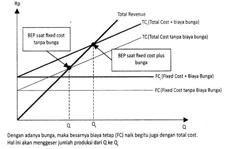 Teori Biaya Dan Penerimaan