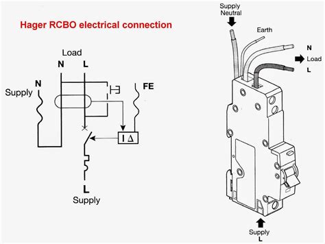 Take a sneak peak at the movies coming out this week (8/12) get to know the cast of 'how i met your father' Rcbo Consumer Unit Wiring Diagram