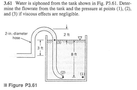 Solved Water Is Siphoned From The Tank Shown In Fig P Chegg Com