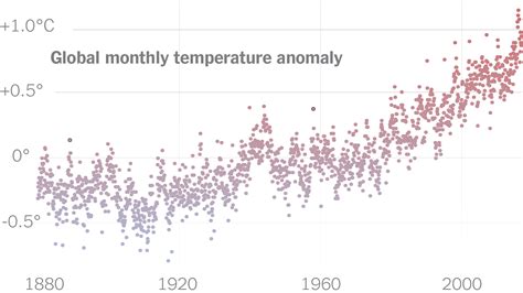 How 2016 Became Earths Hottest Year On Record The New York Times