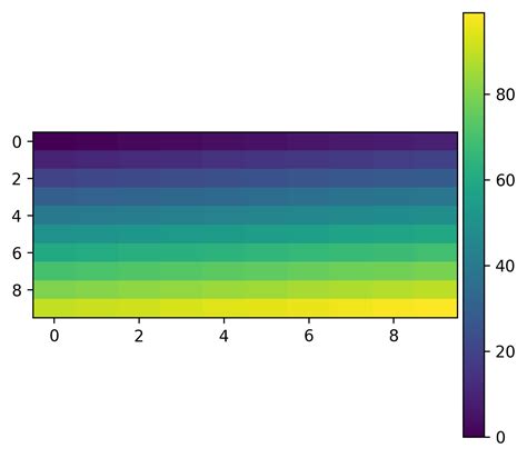 Python How To Set Matplotlib Colorbar Height For Image With Aspect Ratio