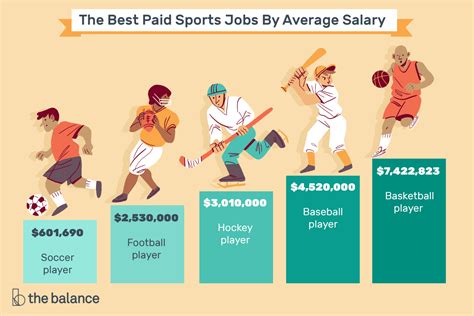 Highest Paid Sport In The World All You Need To Know