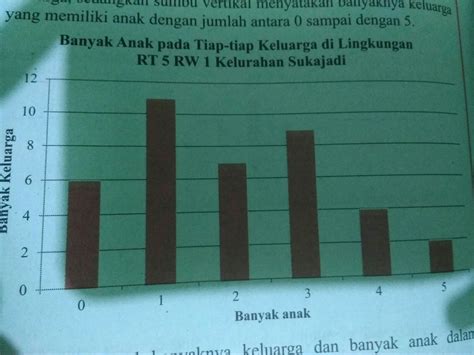 Contoh Soal Statistik Lima Serangkai Data Kelompok