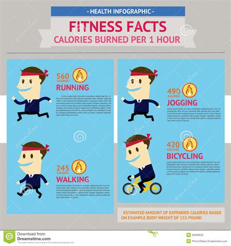 Health Facts Info Graphic Fitness Facts Calories Burned