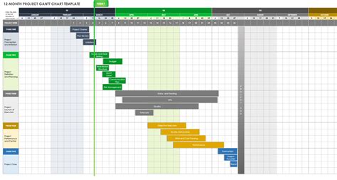 Gantt Chart Tracker