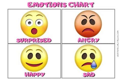 Emotions Chart For Kids Printable Pdf How To Use A Feelings Chart