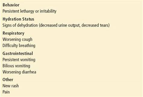 Fever Pediatrics Harwood Nuss Clinical Practice Of Emergency