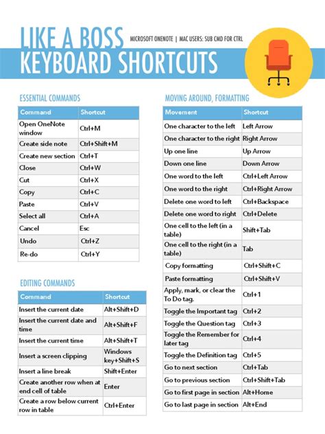 Onenote Keyboard Shortcuts Pdf Microsoft Windows System Software