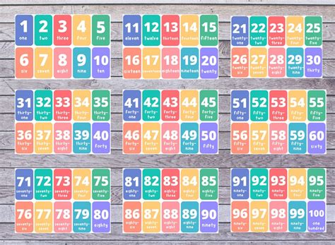 English Numbers 1 To 100 Counting Flashcards Printable Etsy España