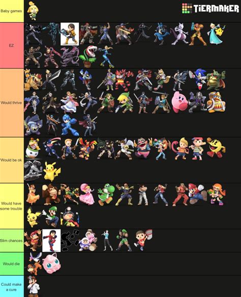 I fixed the zombie apocalypse tier list : SmashBrosUltimate