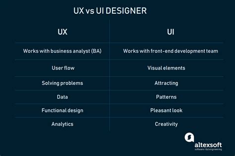 UX vs UI Design: Stages, Participants, Roles, and Skills | AltexSoft