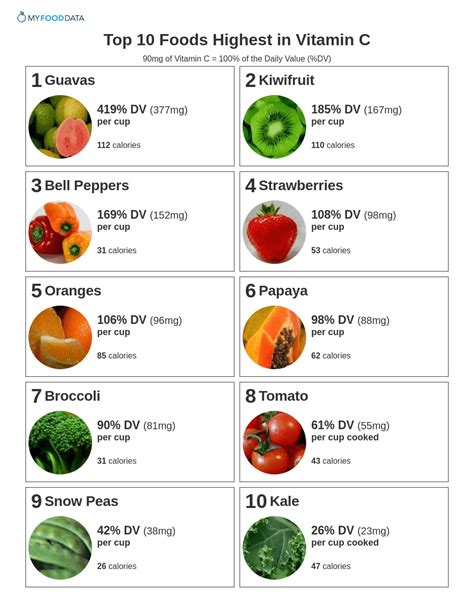 Fruits With Vitamin C And D Thesuperhealthyfood
