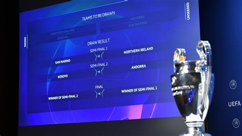 Statistics of 2nd leg 1. Uefa Champions League Qualifying Rounds 2020 | Euro 2021