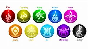 Tales Of Ylemia Elements Element Symbols Elemental Magic Magic Symbols
