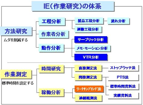 Internet explorer (formerly microsoft internet explorer and windows internet explorer, commonly abbreviated ie or msie) is a series of graphical web browsers developed by microsoft and included in. 動作経済の原則を活用する: 山田史郎の特別付録