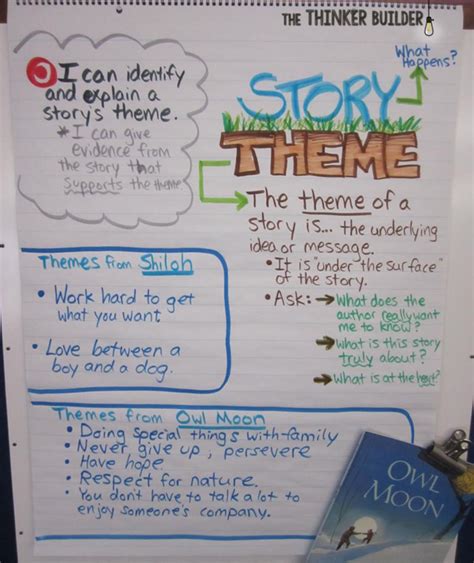 Sometimes, writers will use a character or object as once you've determined what the main theme of the story is, you're almost ready to write your book report. A Lesson on Theme